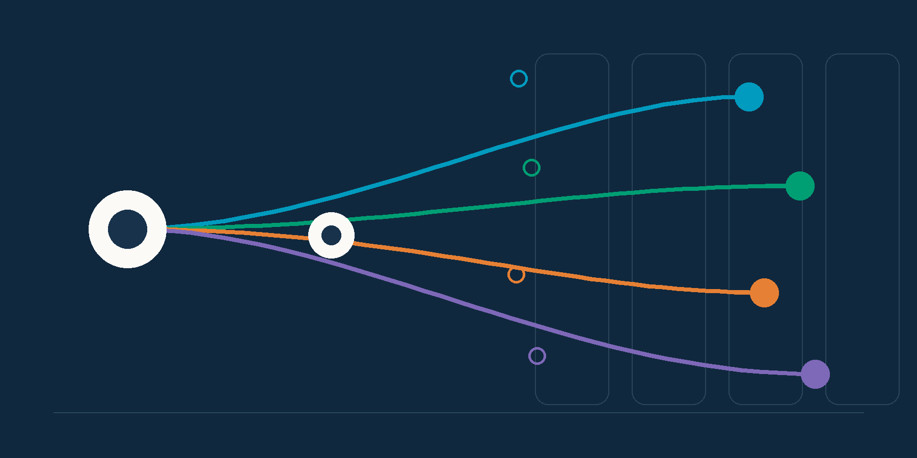 Abstract editorial illustration of business demand dividing across multiple model-provider routes, with no provider logos or data values.